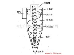 供應各種型號優(yōu)質(zhì)JWST濾筒除塵器-- 河北廣綠環(huán)保設(shè)備有限公司