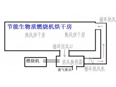 燃燒機紡織印花烘干高效燃燒機紡織印花烘干-- 廣州市百林環保科技有限公司
