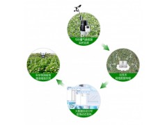 馬鈴薯晚疫病預警系統-- 北京渠道科學器材有限公司