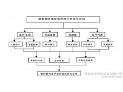 供應(yīng)一種分離空氣中顆粒物的空氣污染監(jiān)測儀器顆粒物再懸浮采樣器（A）-- 陜西正大環(huán)保科技有限公司