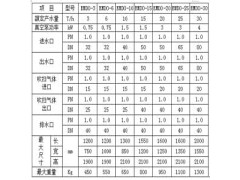 最新型鍋爐除氧器-- 無(wú)錫佰銘環(huán)保設(shè)備有限公司