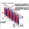 供應(yīng)大連板式熱交換器