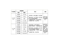 供應(yīng)水泥基自流平-- 天津市貝樂(lè)建筑材料有限公司