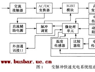電動汽車快速充電技術原理介紹