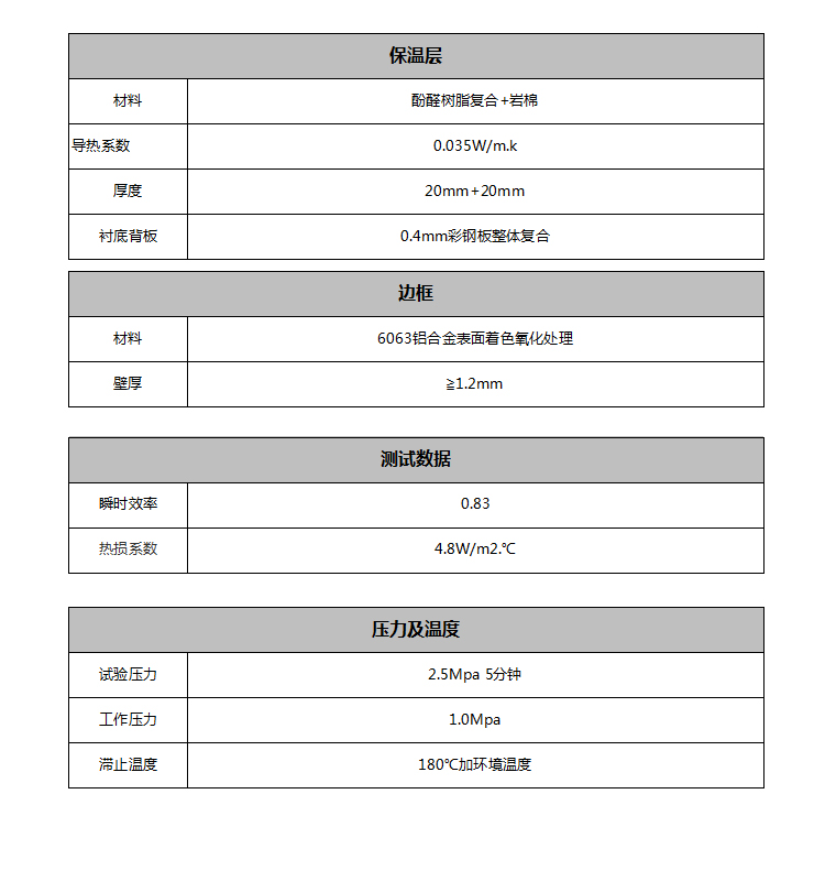 參數(shù)2
