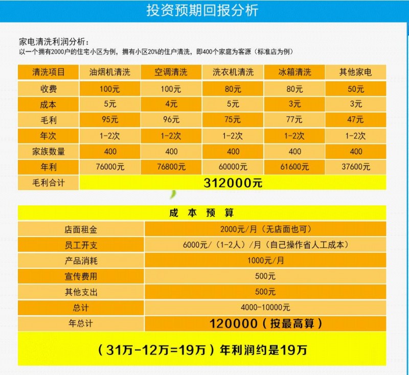 家電清洗如何做市場，臺州市鄉鎮家電清洗市場怎么打開