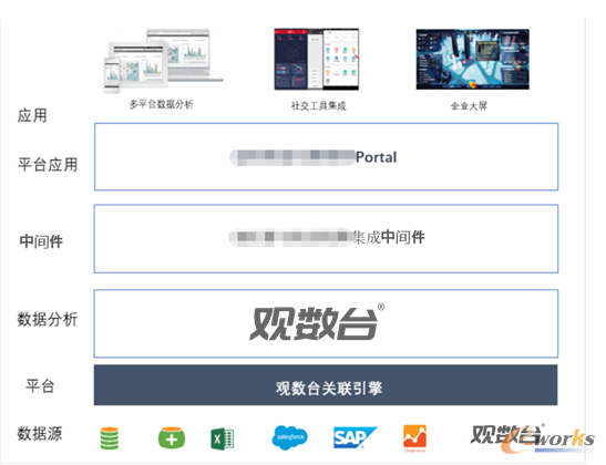 觀數(shù)臺在沈陽自動化所的應用